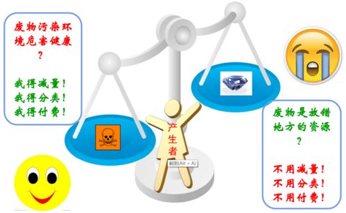 參閱 減量化 資源化 無害化 科學(xué)內(nèi)涵與相互關(guān)系解析