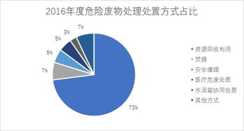 行業(yè)發(fā)展新動態(tài) 傳統(tǒng)危廢企業(yè)與水泥窯協(xié)同作戰(zhàn)